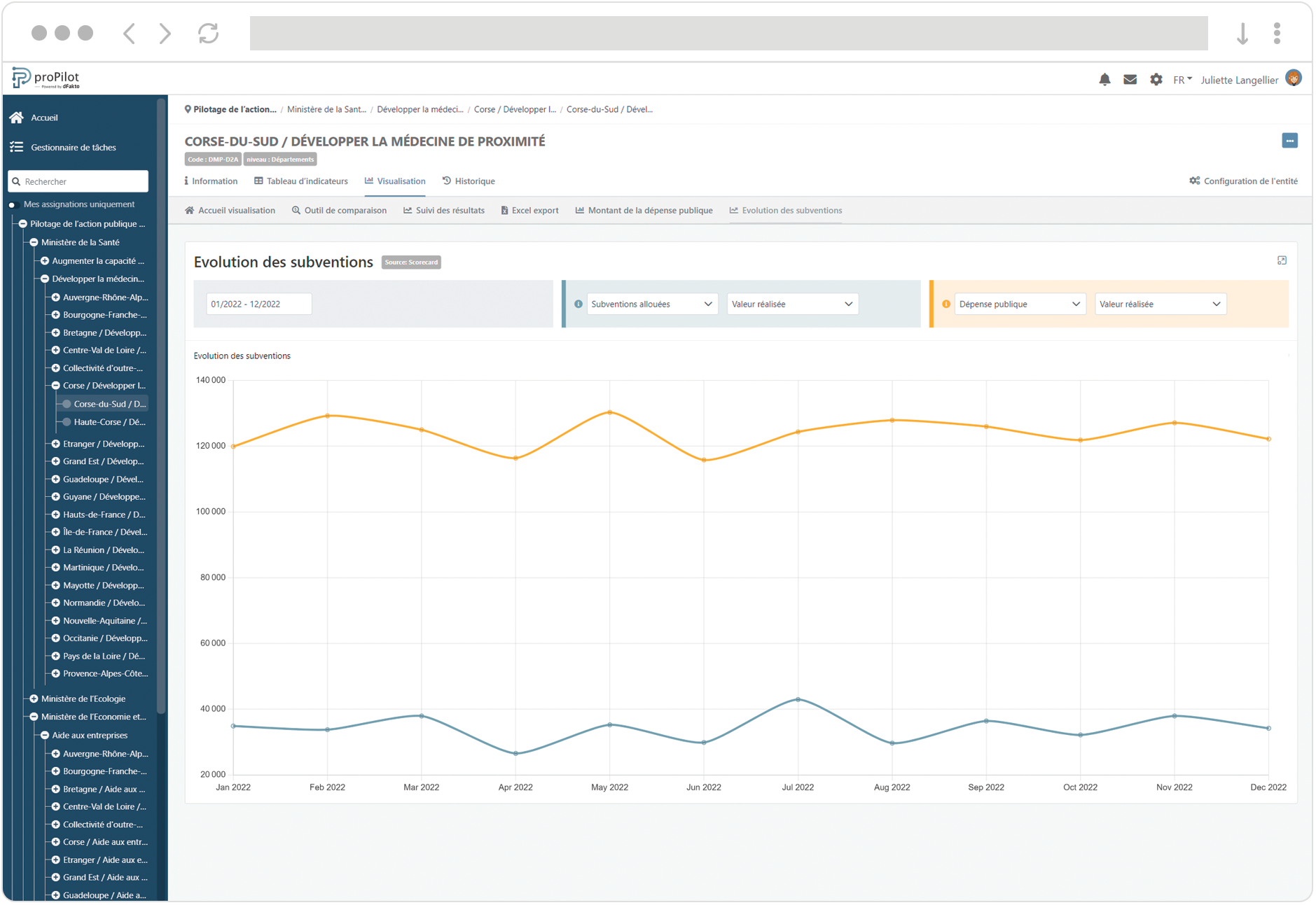 Brower screenshot- graphique en ligne.png