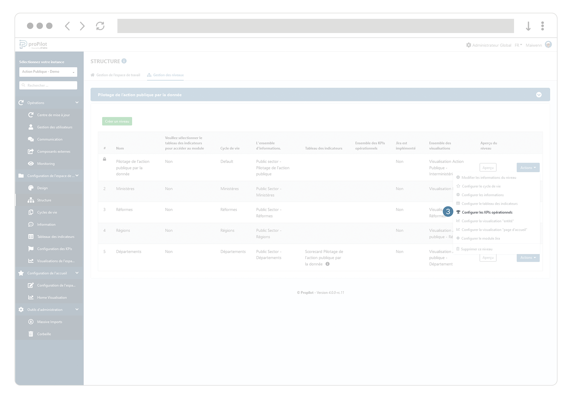 admin gestion niveaux action kpi FR.png