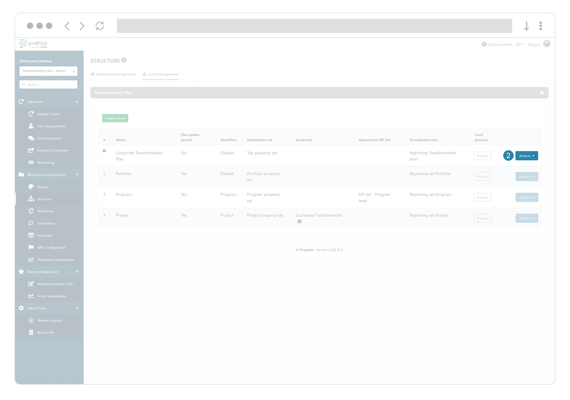 admin strucutre gestion niveaux action.png