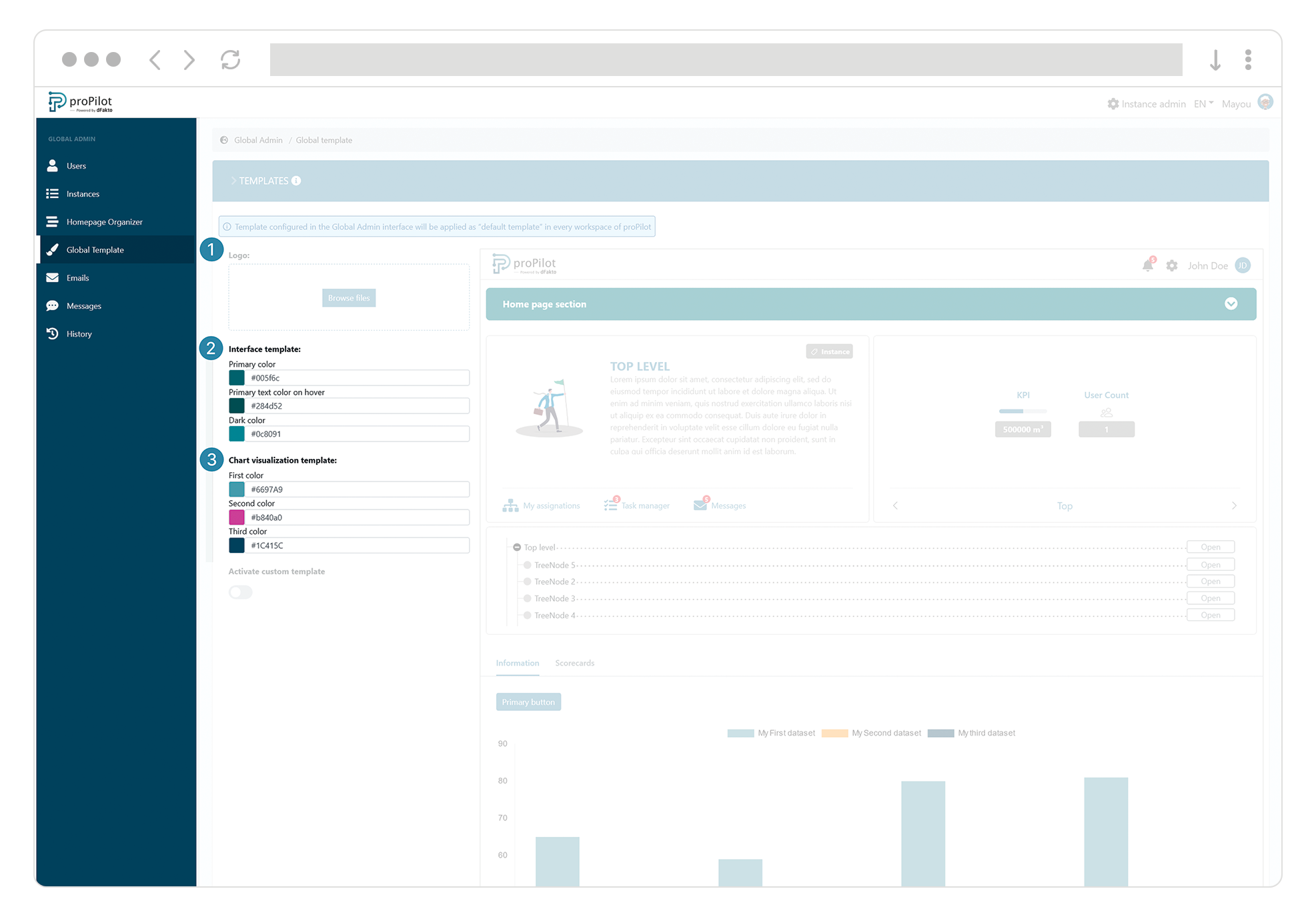 global admin modele global modele.png