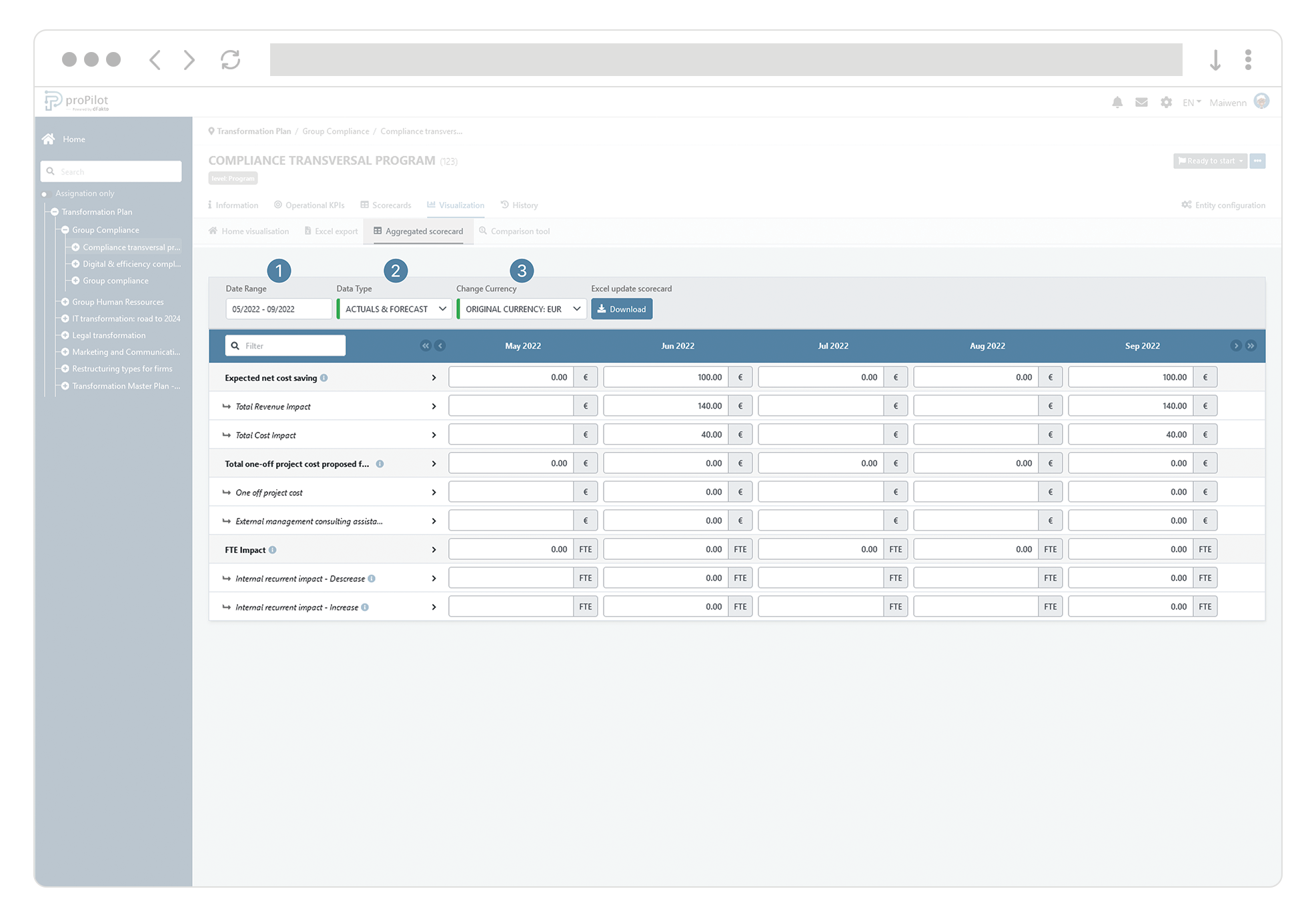 visualisation scorecard.png