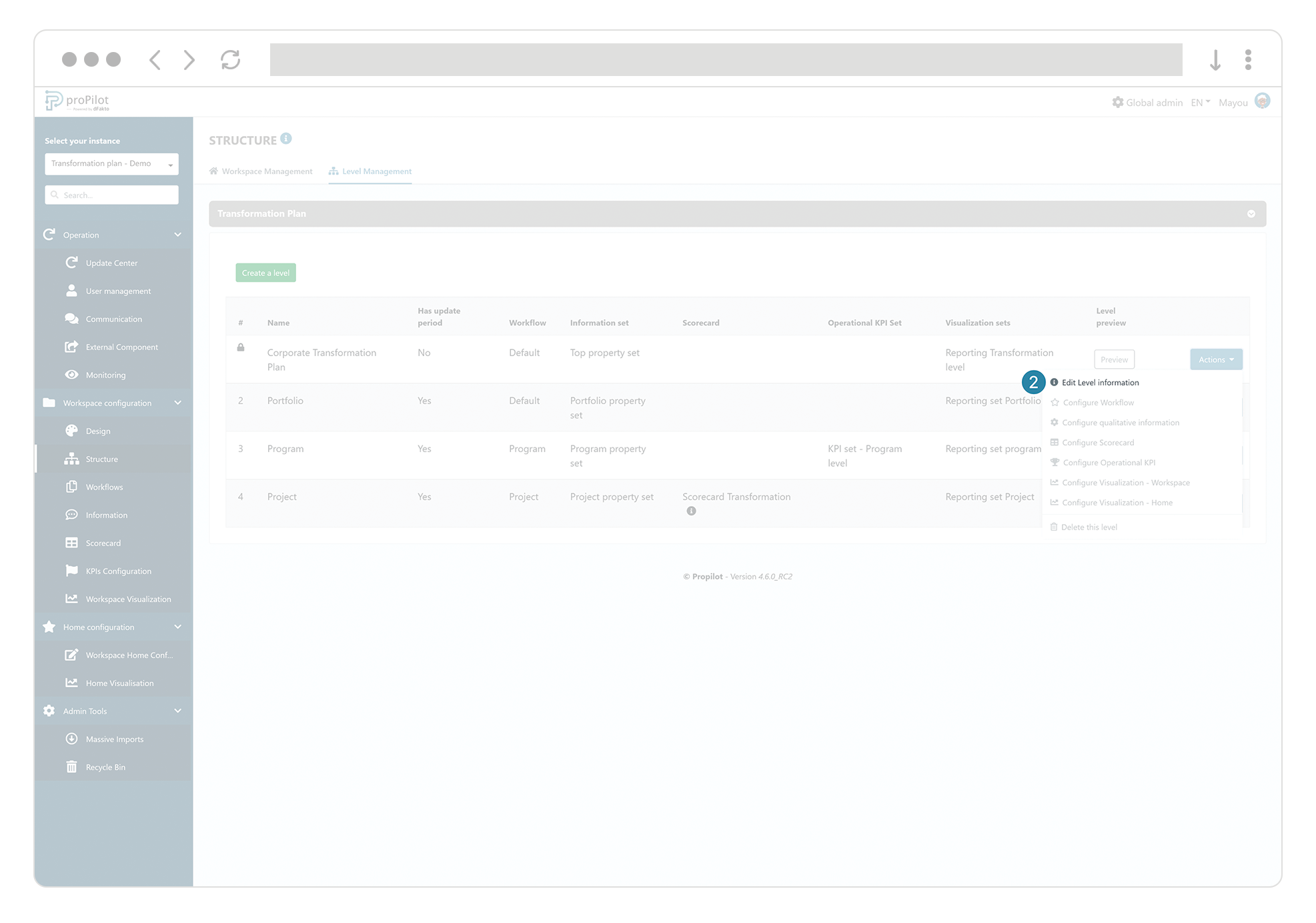 admin strucutre gestion niveaux action ouvert.png