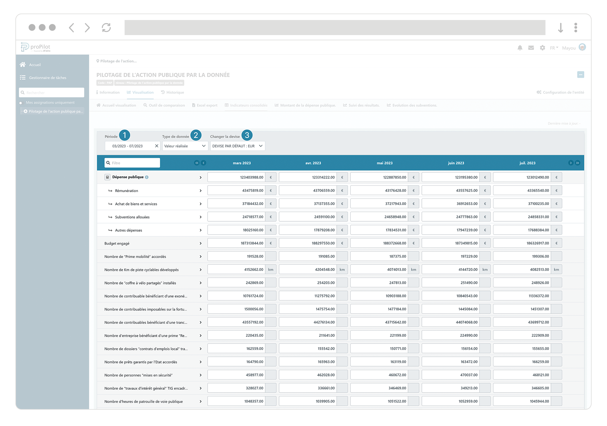 workspace visualisation scorecard filtres FR.png
