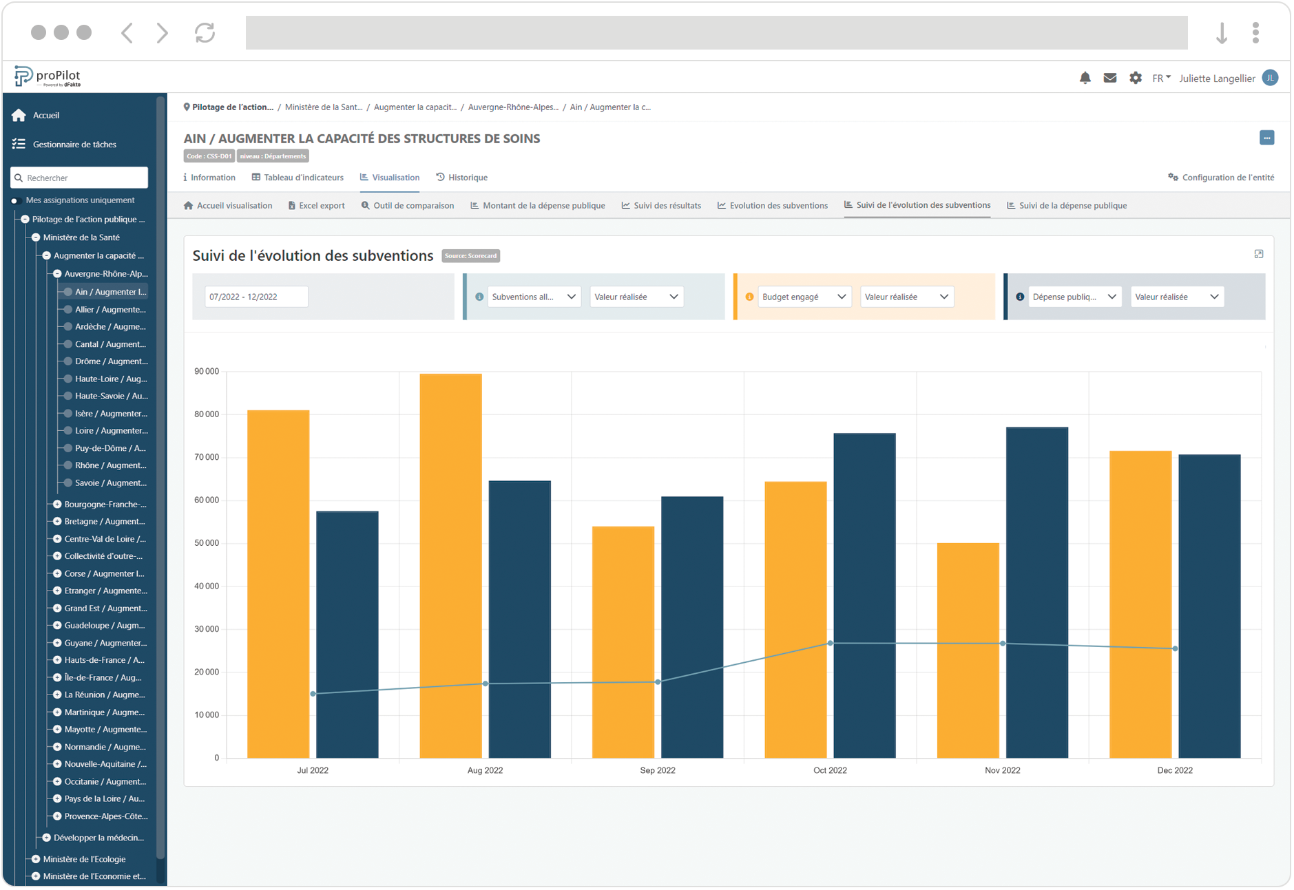 Brower screenshot- visualisation graphe combiné.png