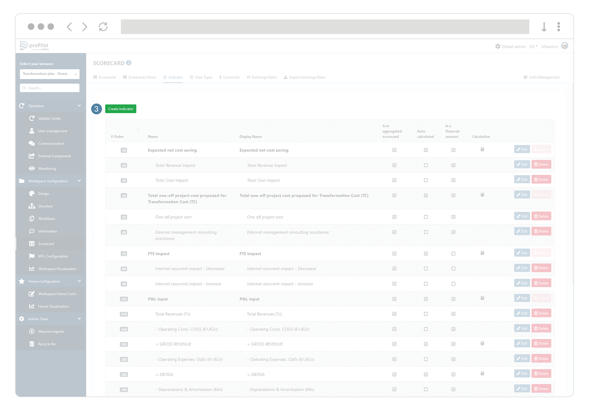admin indicators creer.png