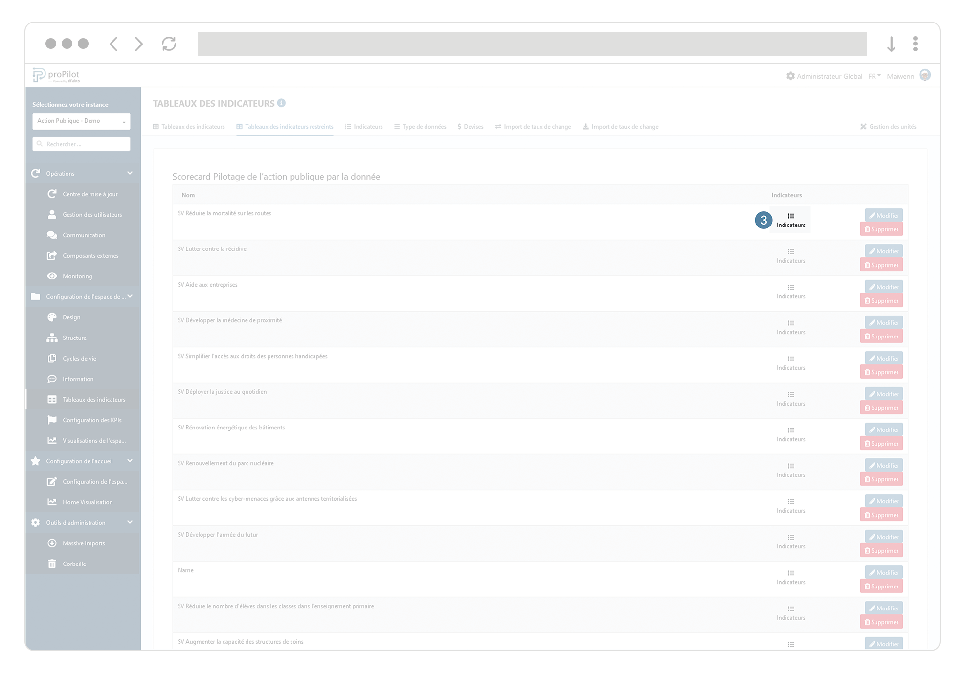admin scorecard restreints indicator FR.png