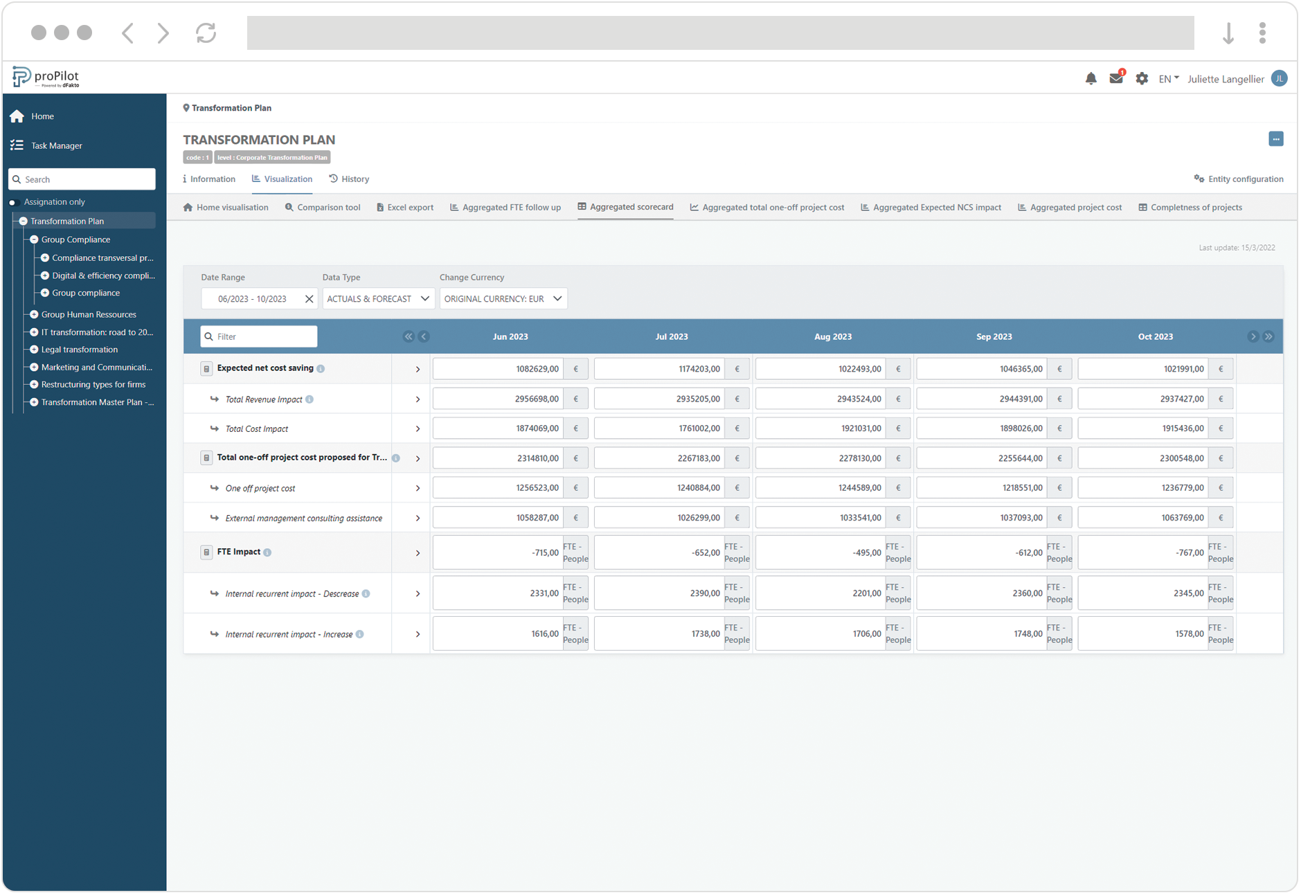 Brower screenshot- aggregated scorecard 0.png