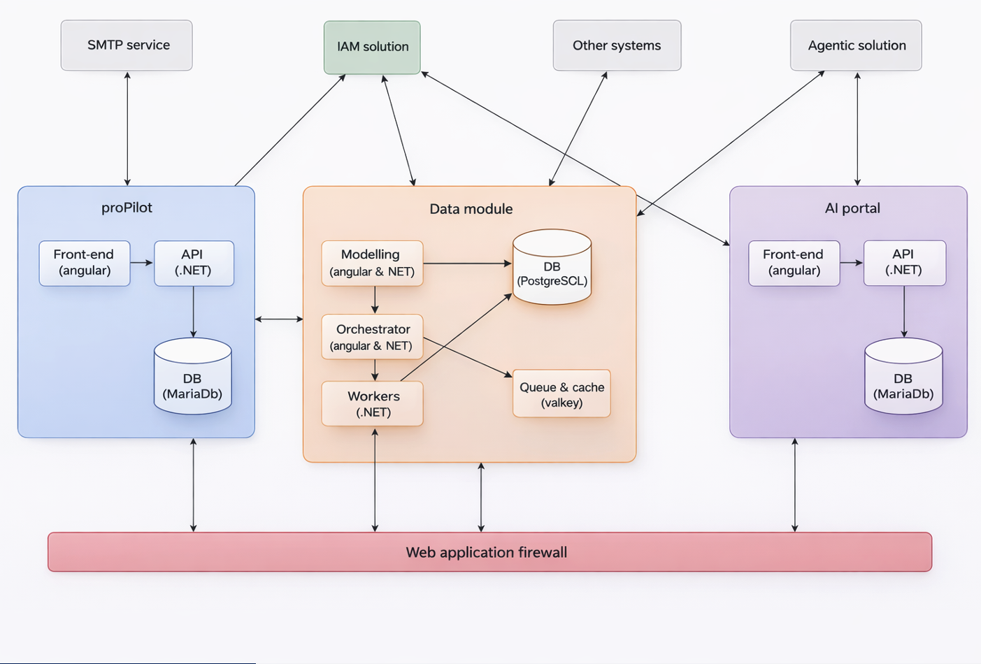 Capture d’écran 2026-04-22 à 15.29.31.png