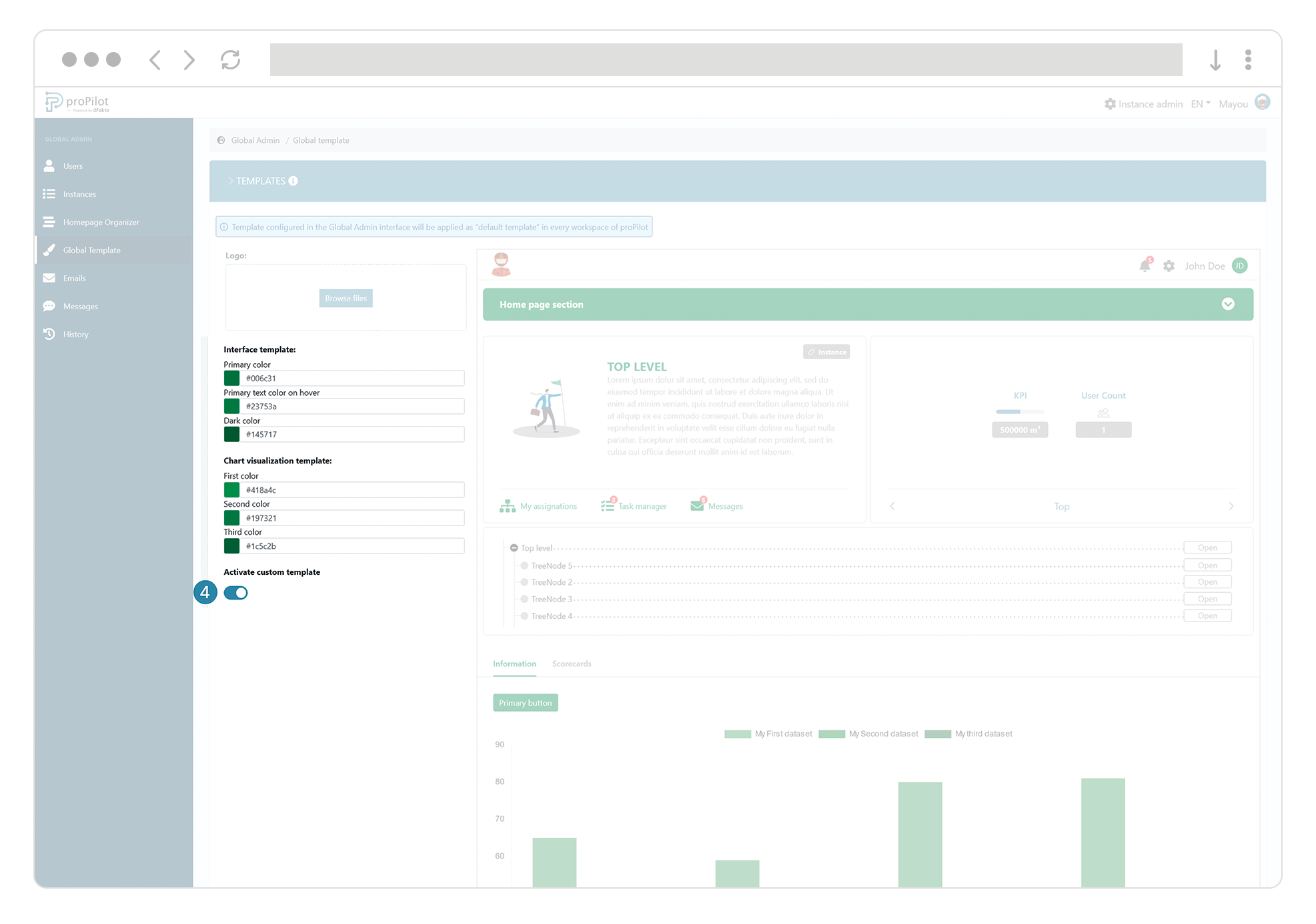 global admin modele global modele personnalise.png